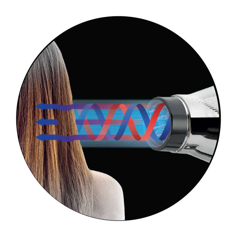 Evolution Turbo Compressor Technology (E.T.C.)